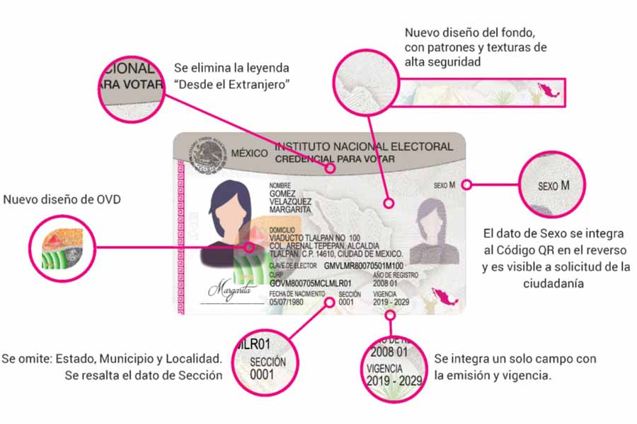 Requisitos para Tramitar Credencial de Elector en Estados Unidos