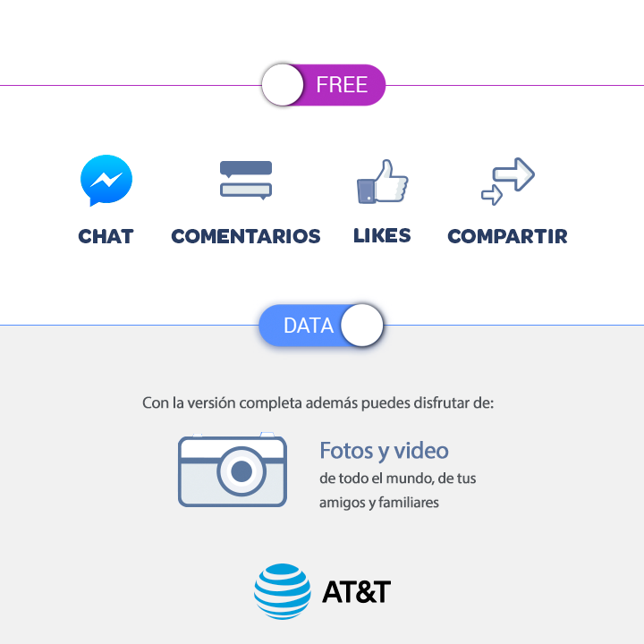 AT&T facebook messenger