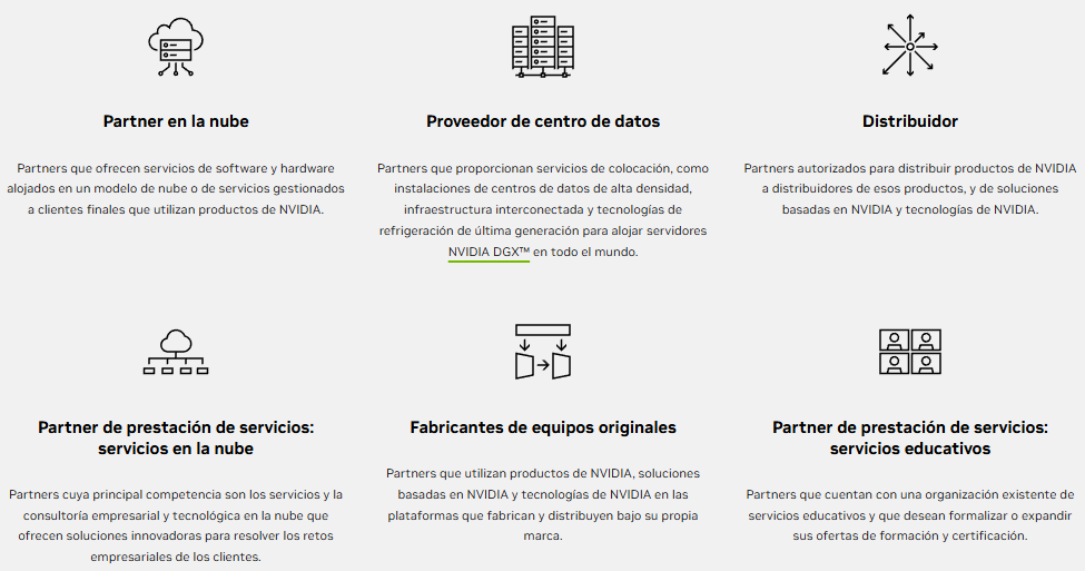 Tipos de partners