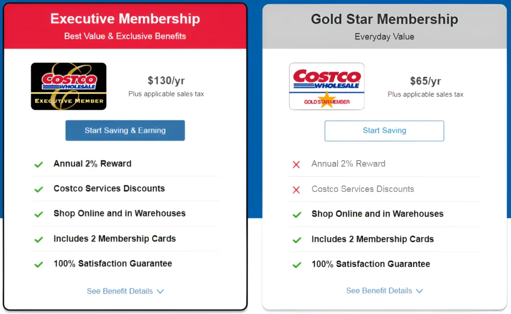 tipos de membresía costco y precios por país