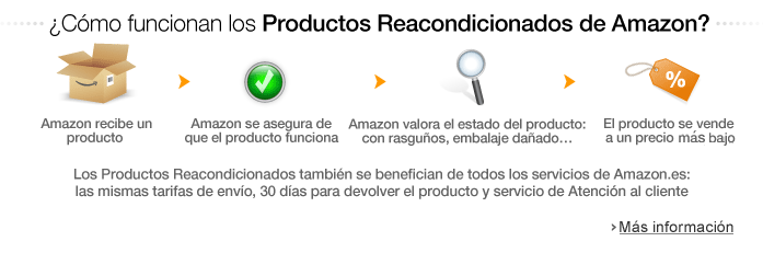 Amazon españa Garantía de productos nuevos y reacondicionados