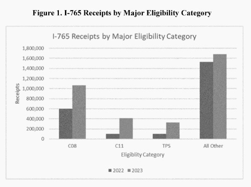 Elegibilidad Categorias EAD Permiso de trabajo