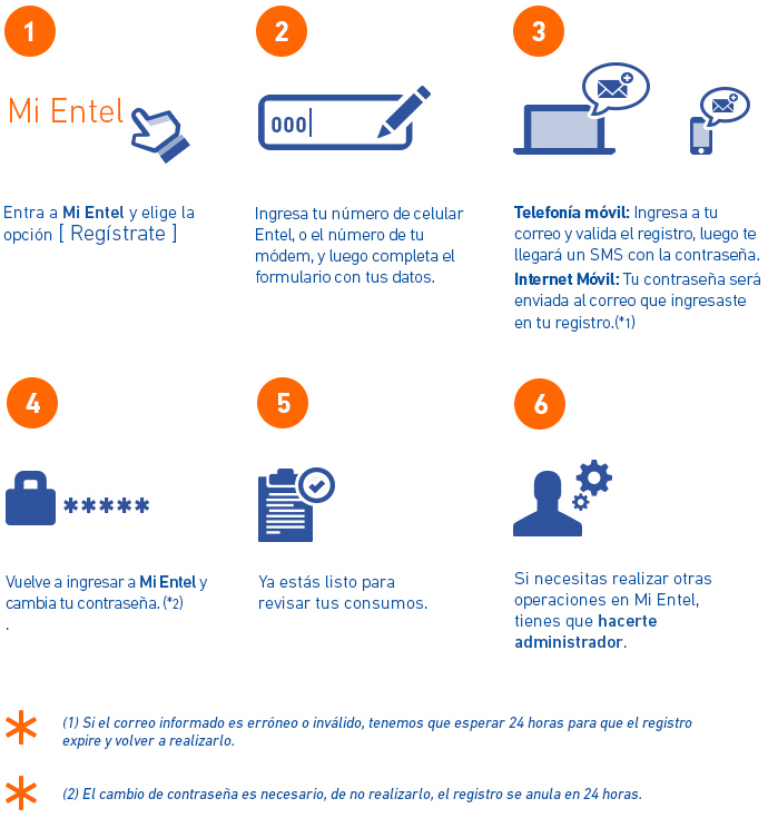 Cómo registrarte en Mi Entel | Entel Perú Empresas