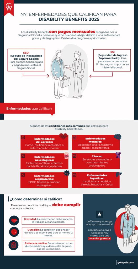 Requisitos Básicos para Calificar al Disability Temporal en USA