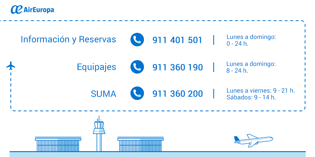 Teléfonos de Atención al Cliente Air Europa por País (2025)