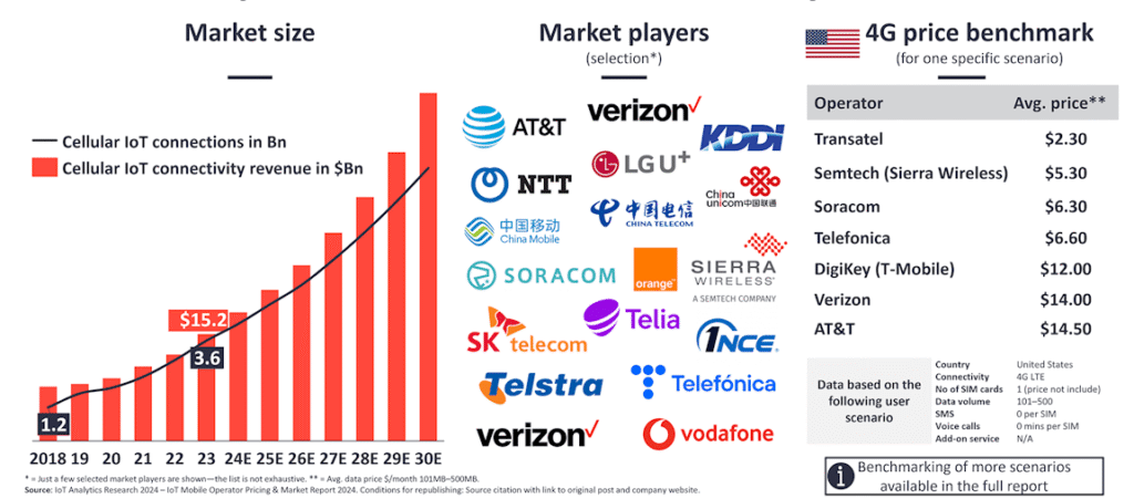 cell phone family plans comparison 2025 site:verizon.com
