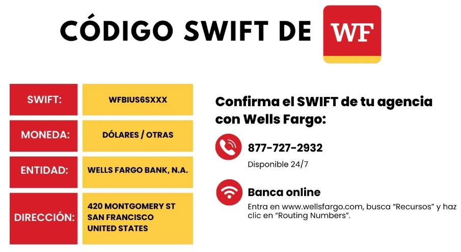 Transferencias Internacionales y Códigos de Wells Fargo
