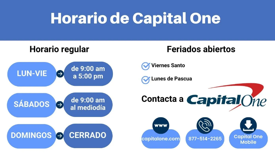 capital one customer service hours site:capitalone.com