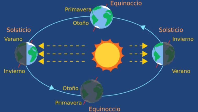 ¿Cuándo empieza el invierno en Estados Unidos 2025/2026?