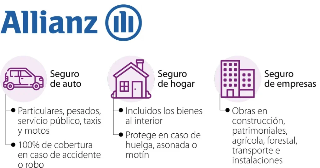 Allianz seguros