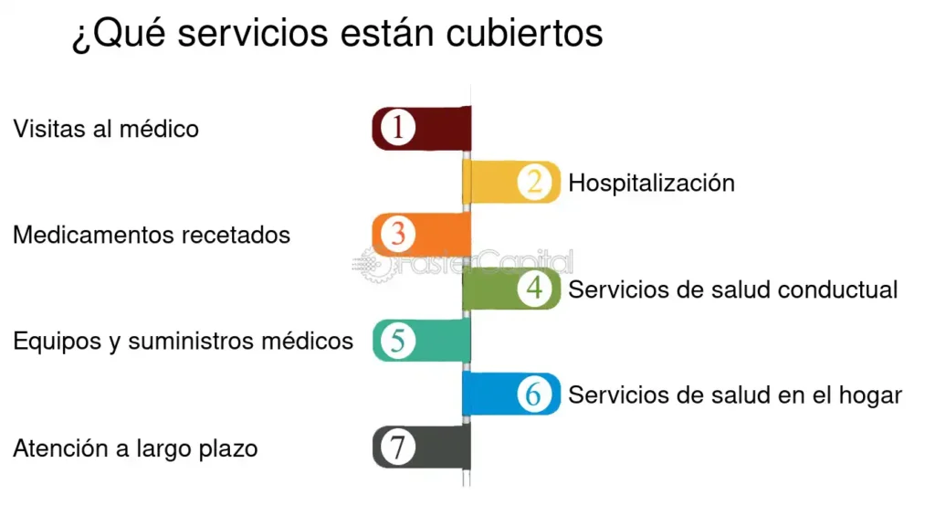 Lista de servicios médicos Medicaid