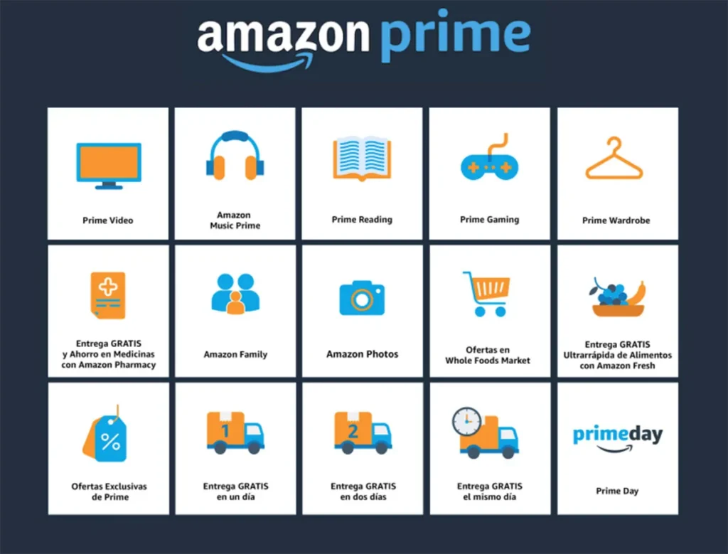 Amazon Prime México: Soporte y beneficios