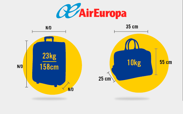 Políticas Actualizadas de Air Europa (2025)