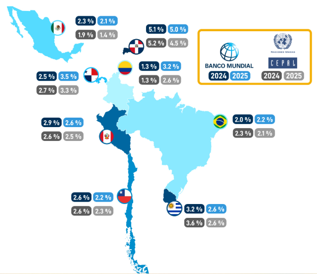 Teléfonos de SURA por País 2025
