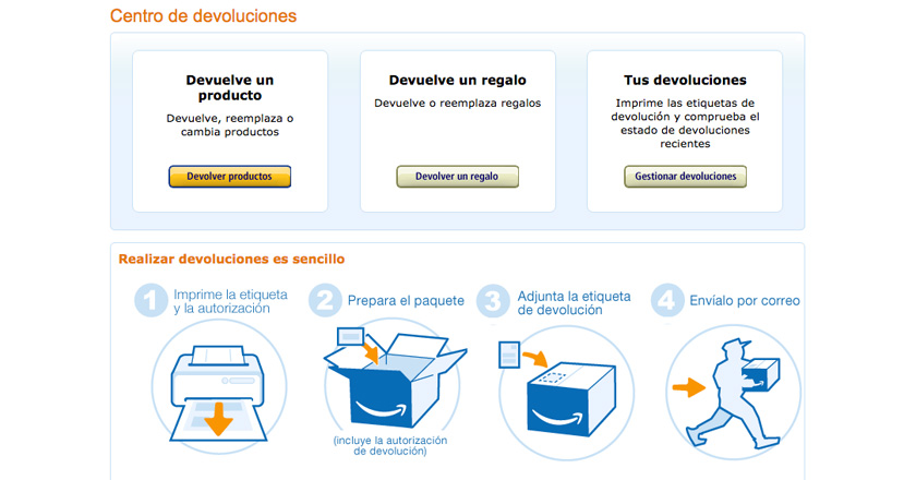 Política de devoluciones de Amazon