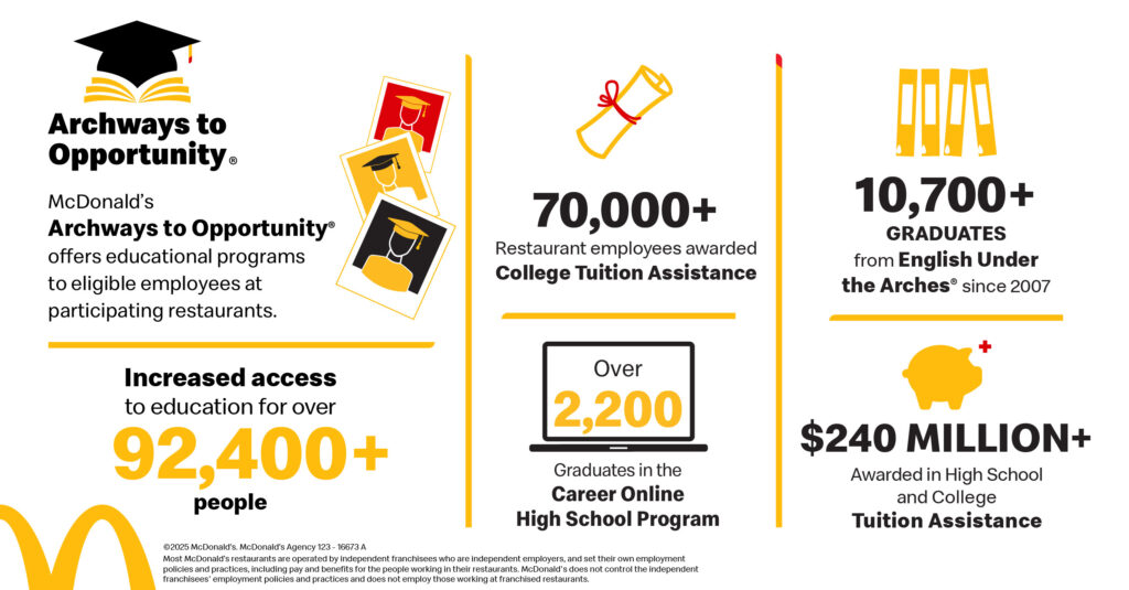 McDonald’s Archways to Opportunity program USA