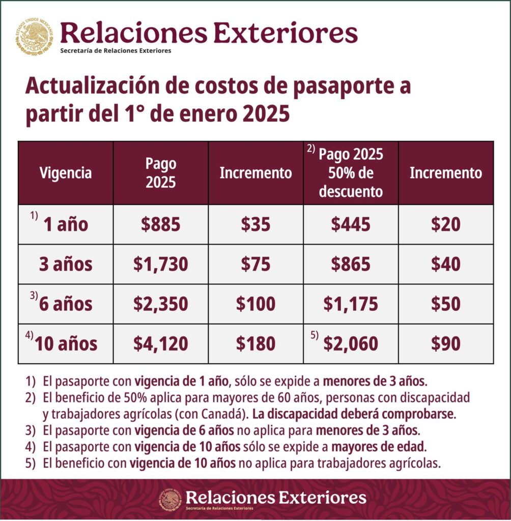 Tarifas pasaporte mexicano 2025 sitio SRE