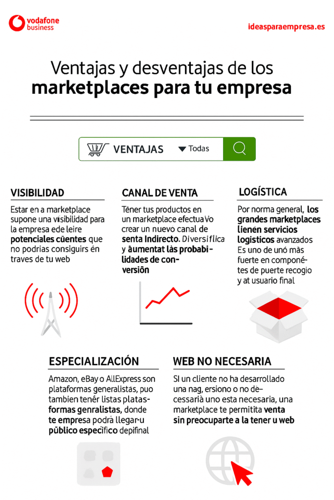 Ventajas en Vodafone