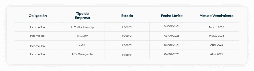 IRS fechas límites 2025 impuestos USA