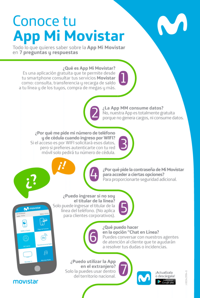 Preguntas Frecuentes sobre Movistar Atención al Cliente