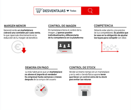 Desventajas en Vodafone