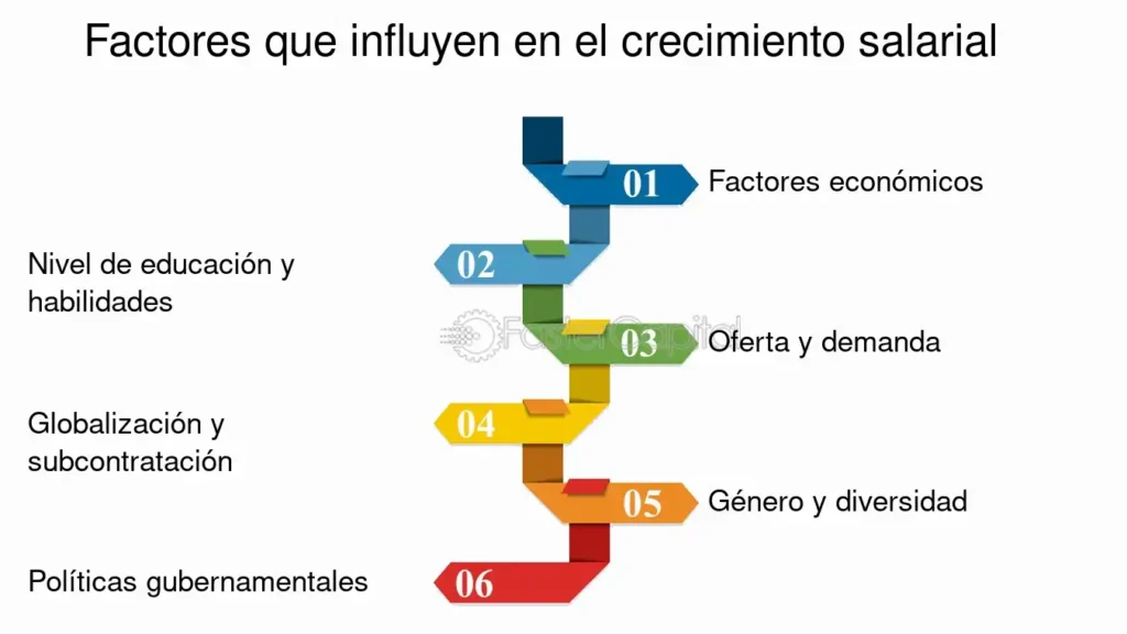 ¿Qué factores influyen en el salario de un enfermero en USA?