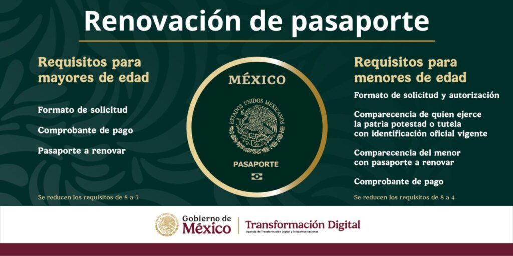 Renovación pasaporte mexicano en USA requisitos 2025