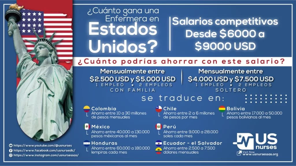Salario por Hora y por Turno de un enfermero en Estados Unidos