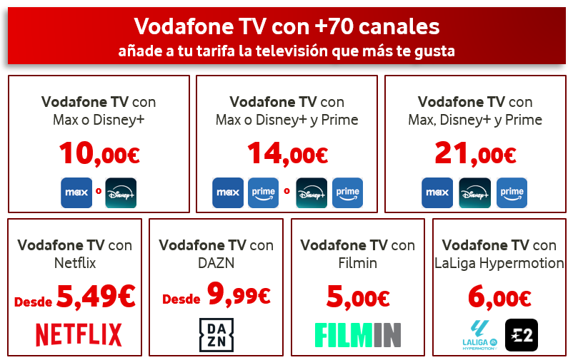 Ofertas y Servicios Vodafone en 2025