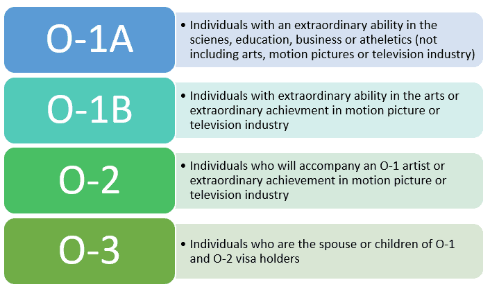visa P vs visa O-1 infographic
