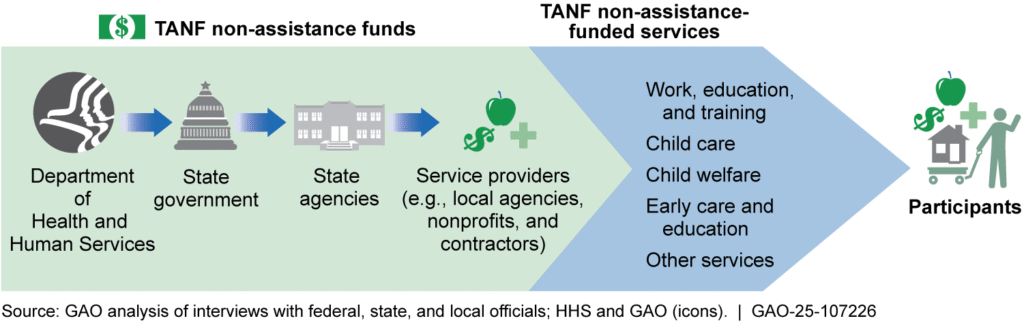 TANF benefits USA 2025 infographic
