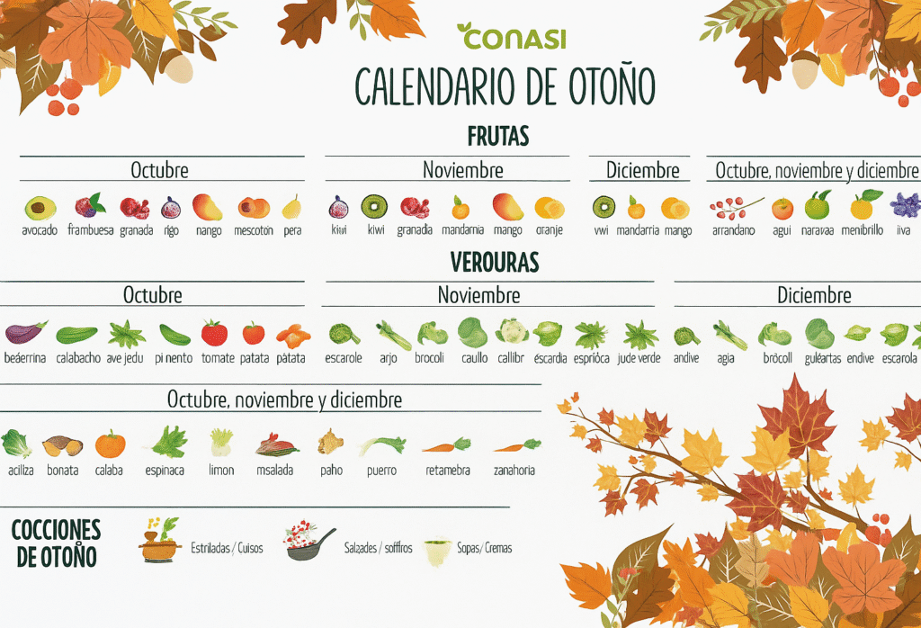 fall seasonal foods USA chart