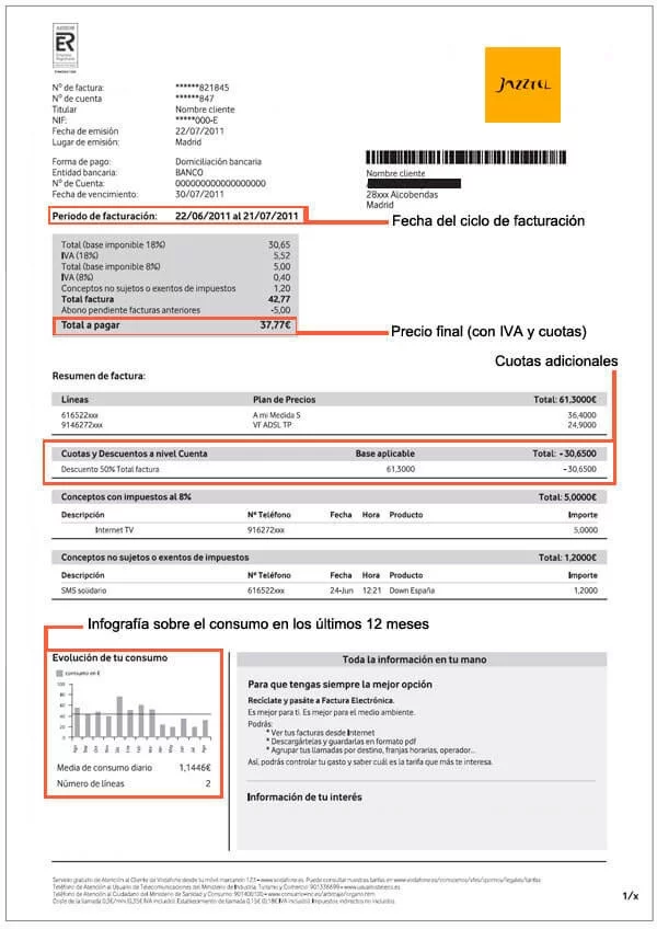 ¿Cómo pagar una factura de Jazztel por teléfono?