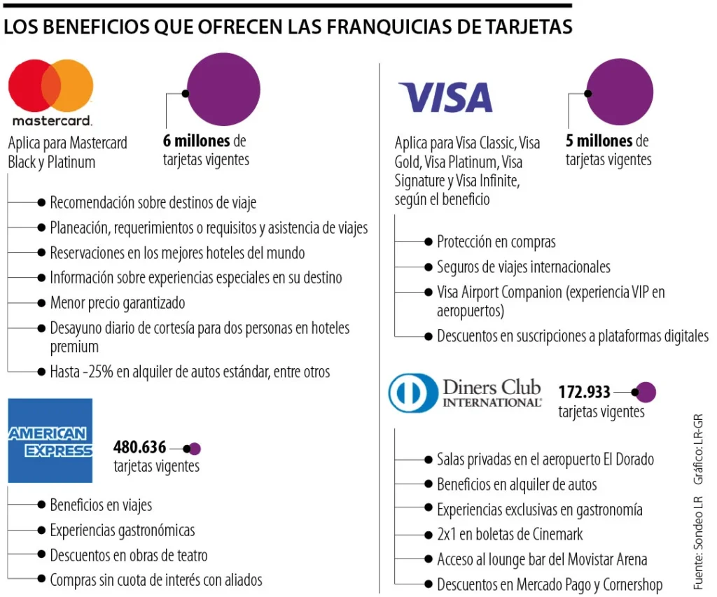 Opiniones y Comparativas sobre Mastercard