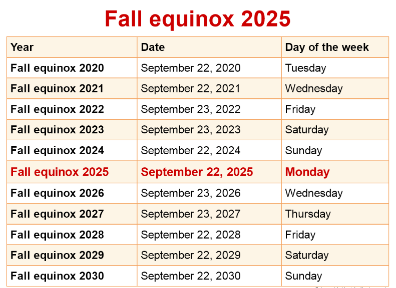 fall equinox 2025 USA calendar