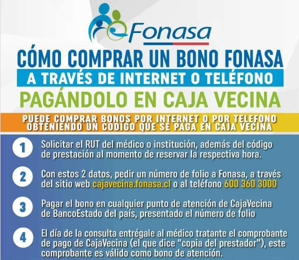 Pagos y Bonos Fonasa