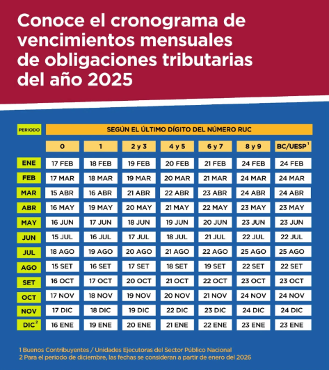 Cronograma de Pagos SUNAT 2025