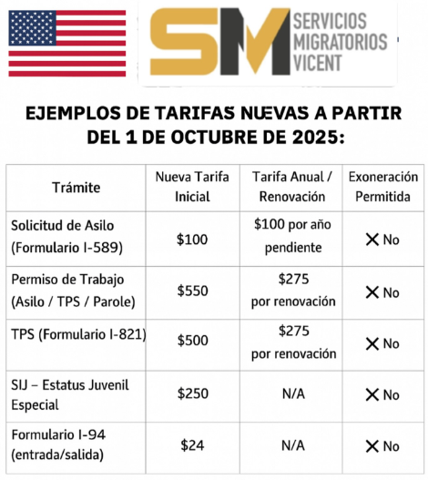 Costo y duración del proceso DACA 2025