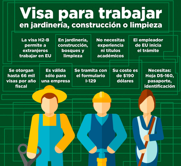 Sectores y Trabajos que Ofrecen Visa H2B en EE.UU.