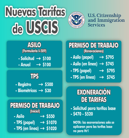 Costos y Tiempos de Espera de la Visa H2B