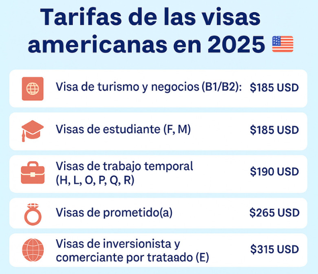 Costos oficiales y tiempos de aprobación de la Visa P
