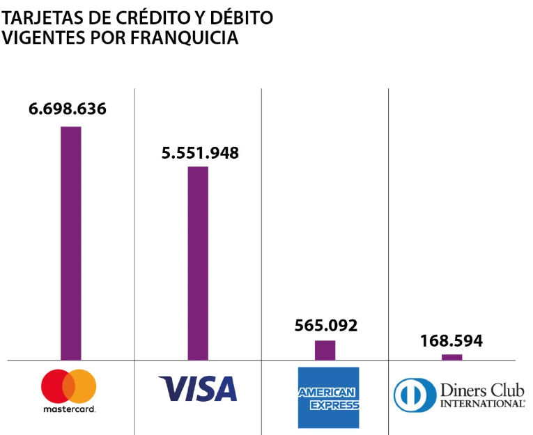 Comparativa Mastercard vs Visa vs American Express