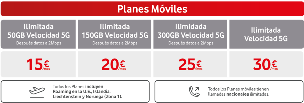 Planes más populares de móvil (ilimitados, prepago, contrato)