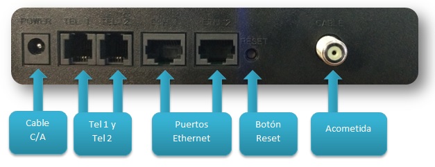 ¿Cómo entrar al módem de Megacable para configurarlo?