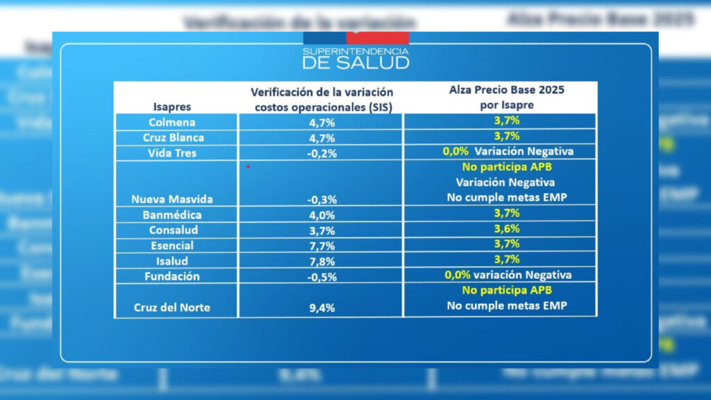 Comparativa Isapres Chile 2025