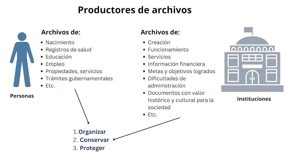 aplicar para la ciudadania americana Consejos para organizar y presentar correctamente los archivos
