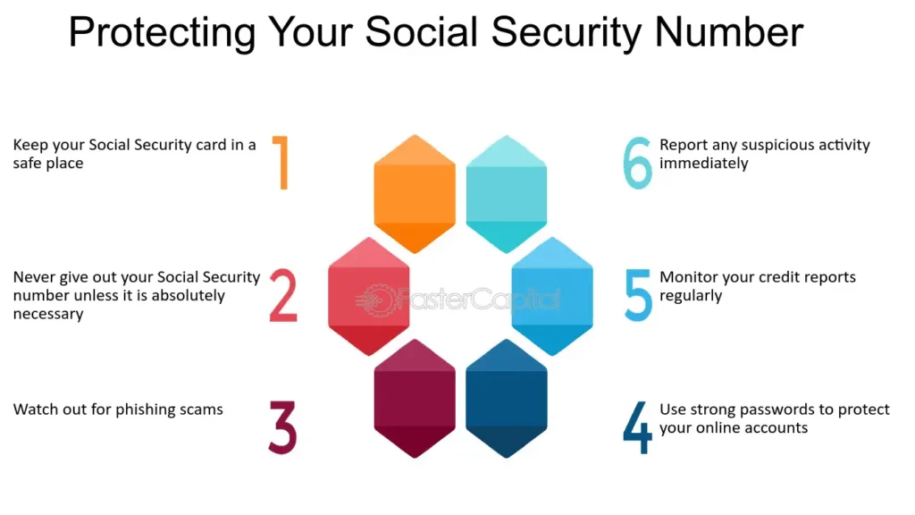 Social Security fraud prevention infographic