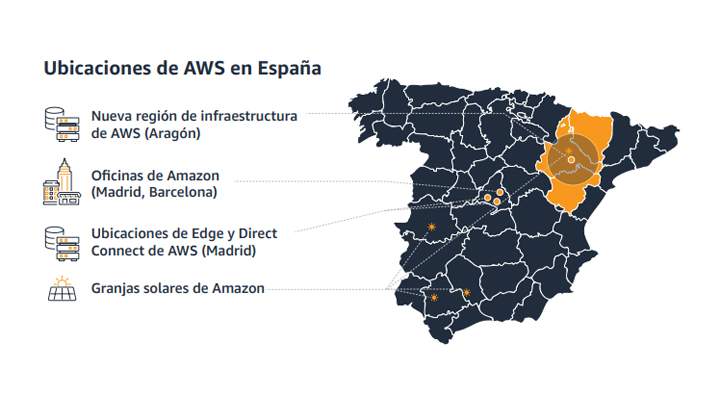 AWS España