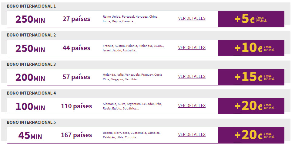 Tabla comparativa (precio, cobertura, atención, llamadas internacionales)