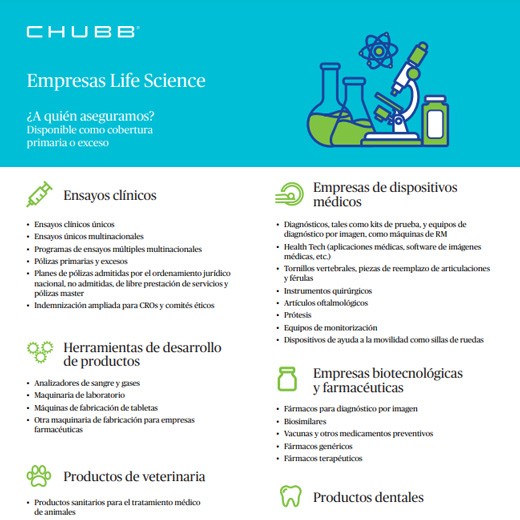 Servicios para Empresas en Chubb Seguros